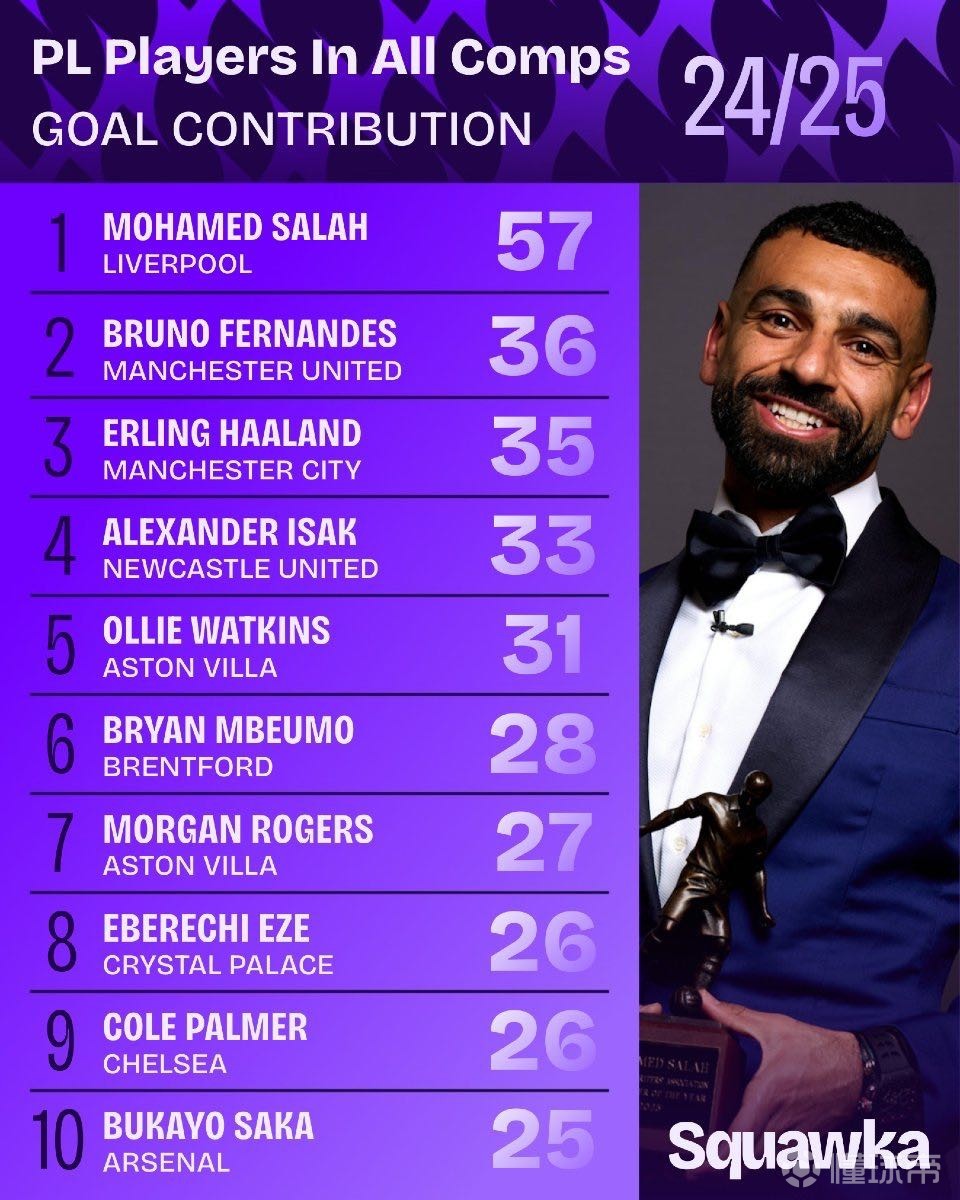 视野布控的 视野布控的