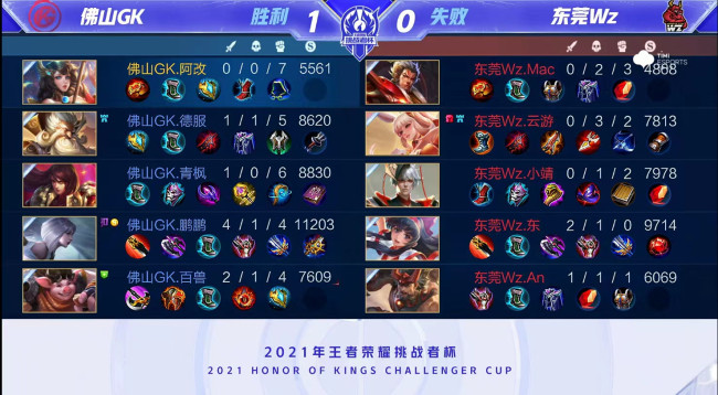 最终中国组 最终中国组